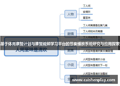 基于体育康复计划与康复视频学习平台的节奏播放系统研究与应用探索