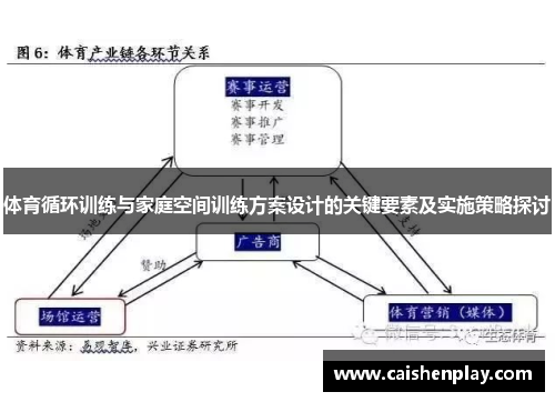 体育循环训练与家庭空间训练方案设计的关键要素及实施策略探讨